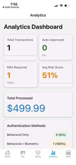 Risk Scoring Dashboard